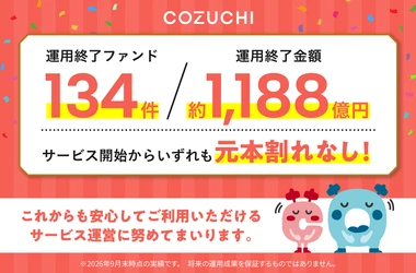 ファンド134件／約1,188億円を元本毀損なく運用終了！ 不動産投資クラウドファンディングサービス「COZUCHI」
