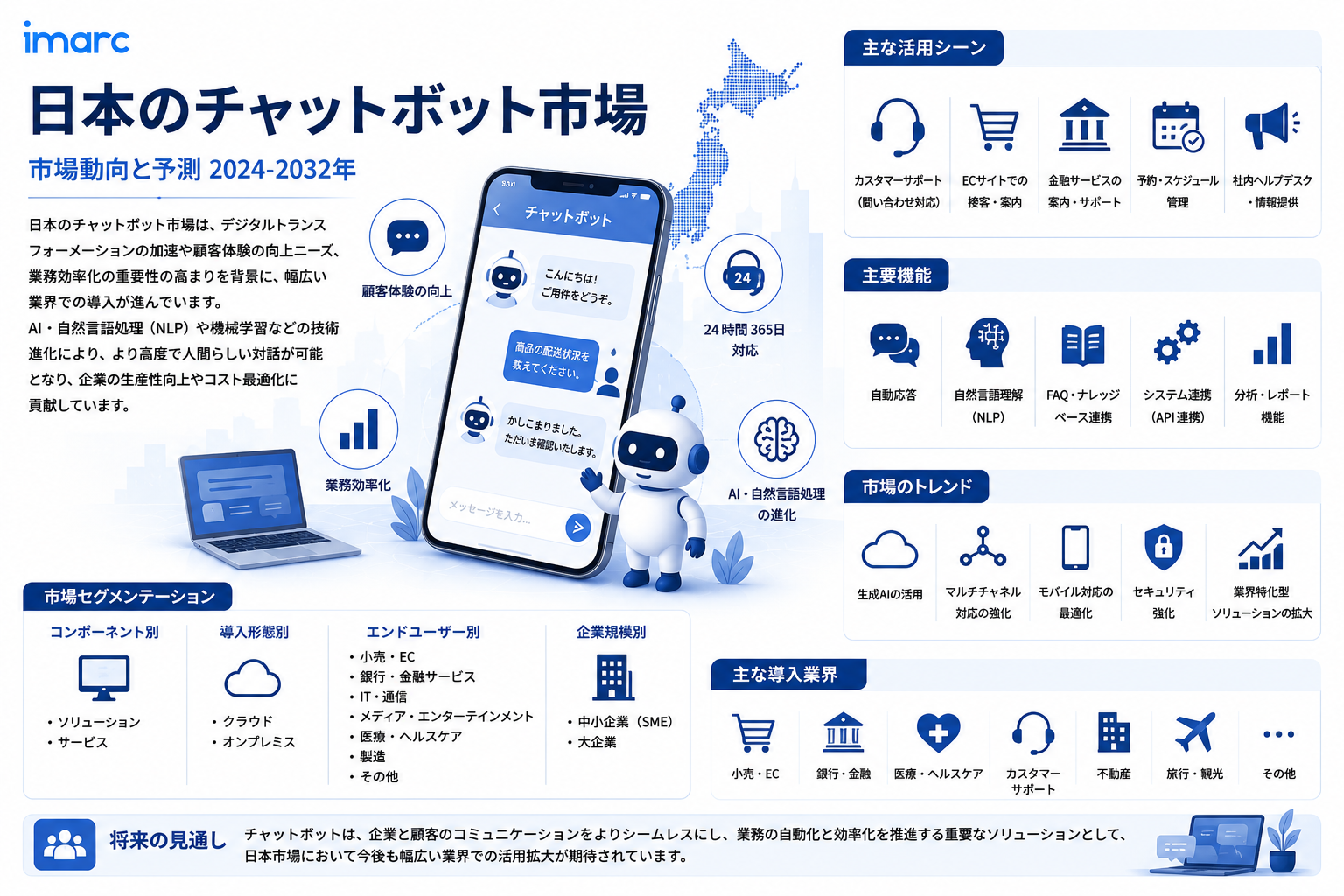 日本チャットボット市場成長予測 2034 | 17.90% CAGRで2,263.7 百万米ドル評価
