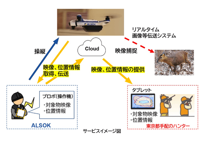 ※画像：ＡＬＳＯＫホームページより