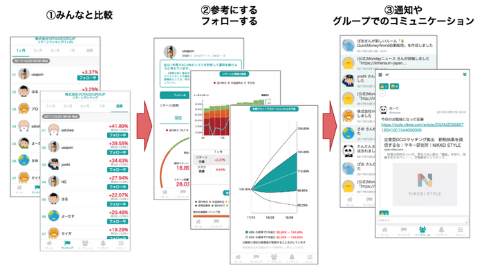 Monday α版