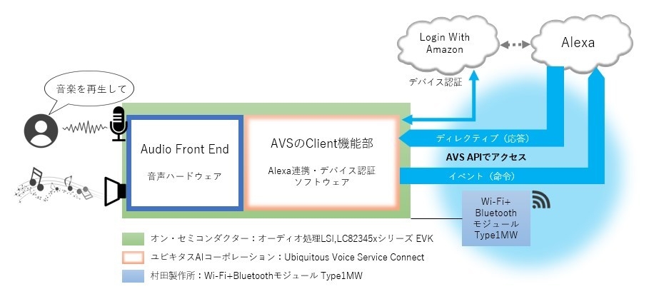リファレンスデザイン イメージ