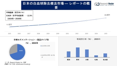 日本の白血球除去療法市場