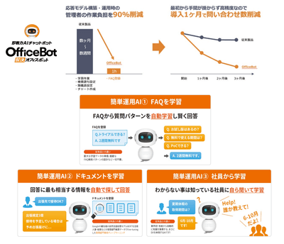 ネオス、ワウテックとのアライアンスを強化 ビジネスチャット「WowTalk」向け BOT の機能を拡充