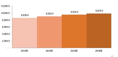 世界の患者ヘルスケア製品市場規模―2022-2030年の予測期間中に18%のCAGRで拡大する予測