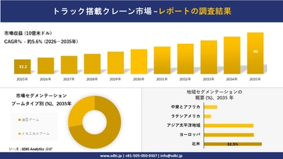 トラック搭載クレーン市場の発展、傾向、需要、成長分析および予測2026－2035年