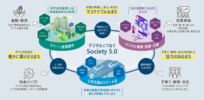 次世代未来都市(スマートシティ)のビジョン