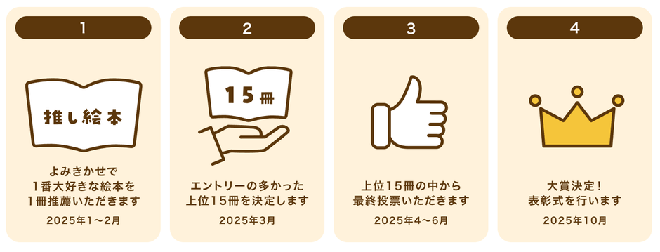「絵本大好きさんがえらぶ！よみきかせ絵本部門」選考の流れ