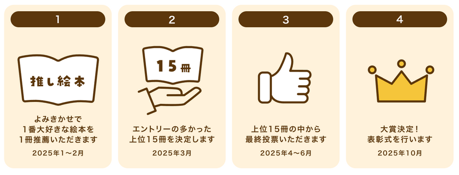 「絵本大好きさんがえらぶ!よみきかせ絵本部門」選考の流れ