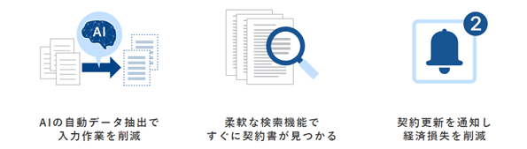 「OPTiM Contract」とは