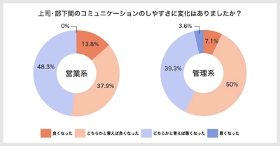 MJEが全従業員に対してテレワークに関する調査を実施　 過半数の社員がテレワークで生産性向上を実感　 ～テレワーク導入支援サービスも提供開始～