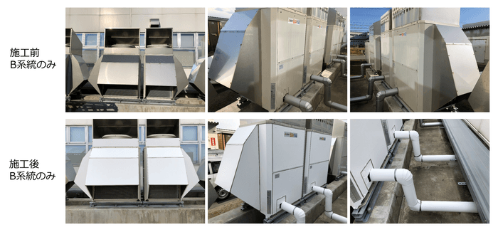 <鶴岡西事業所>