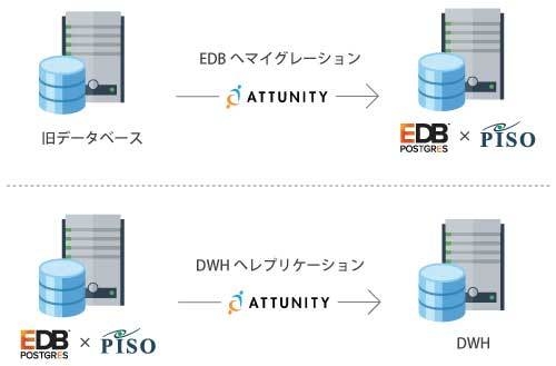 サービスイメージ図