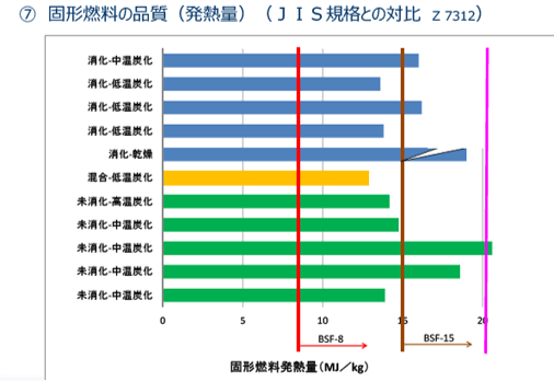 　　　　　　　　　　　　　⇑15MJ/㎏　＆　⇑活性酸素処理　　　