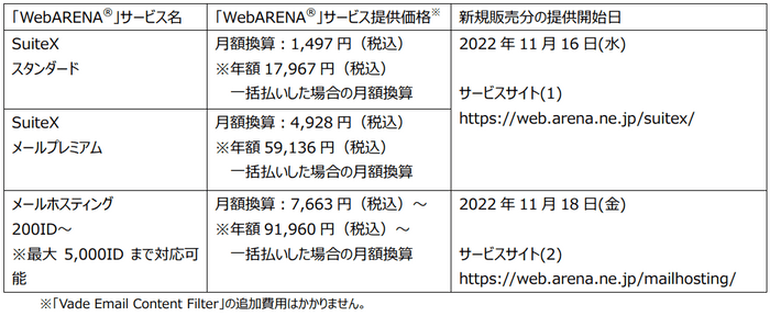 サービス表