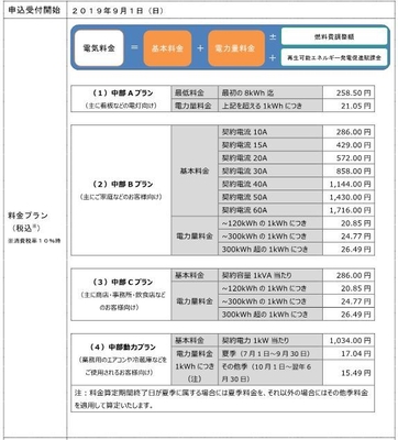 表2