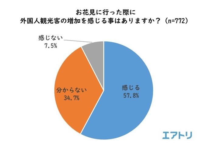 プレスリリース