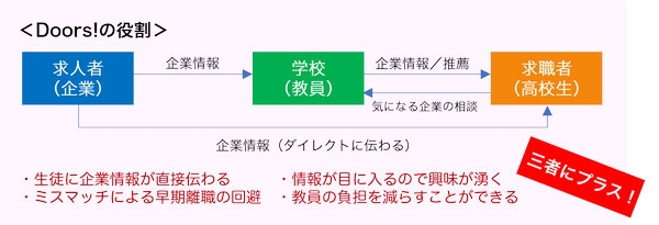 三者にメリットが