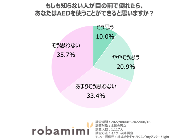 AEDの使用について