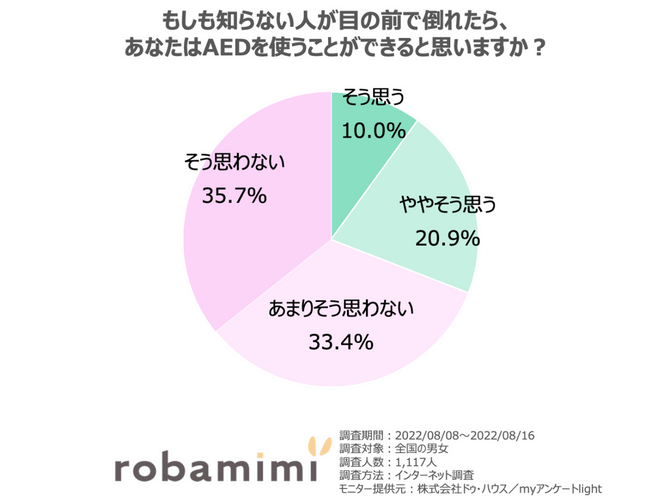 AEDの使用について