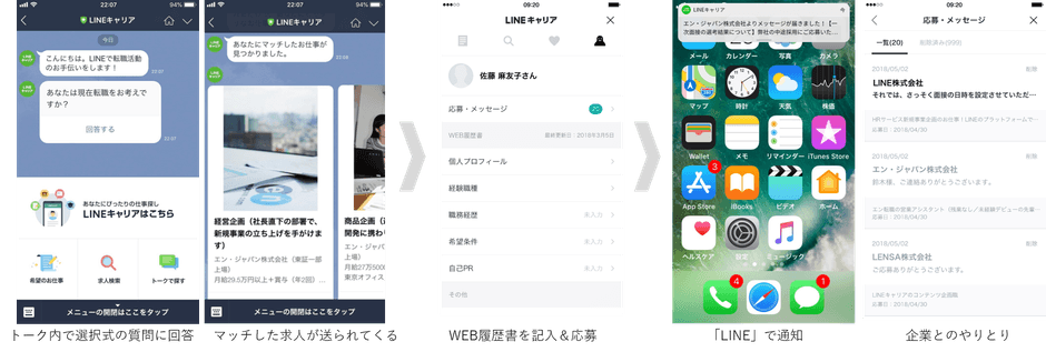 LINEキャリア2/面接までのステップ