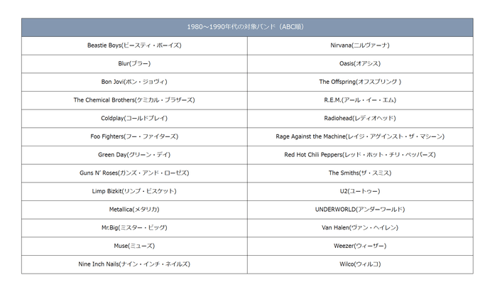 対象ロックバンド一覧(80年代〜90年代)