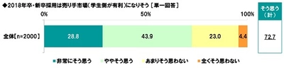 テクノプロ・コンストラクション調べ　 採用担当者がイメージする、理想の新人像　 男性芸能人1位「福士蒼汰さん」2位「菅田将暉さん」　 女性芸能人1位「有村架純さん」2位「新垣結衣さん」