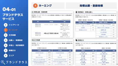 ネーミング