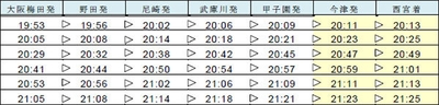 (1)大阪梅田発西宮行き急行 ６列車（甲子園～西宮間を延長運転）