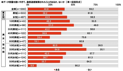 ギガ死経験