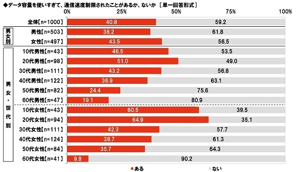 ギガ死経験