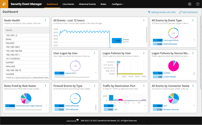 SolarWinds SEMダッシュボード