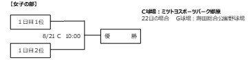 女子の部決勝