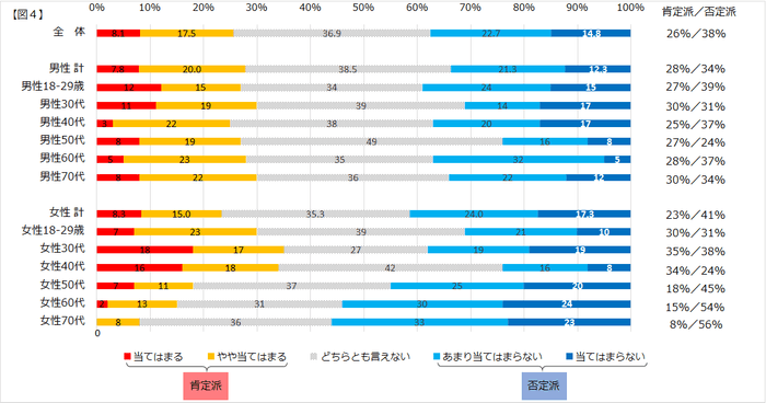 図4 怒りっぽくなってきた