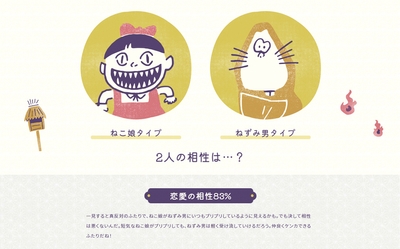 相性占い
