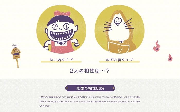 相性占い