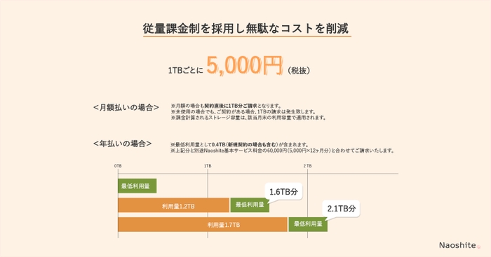 料金形態について