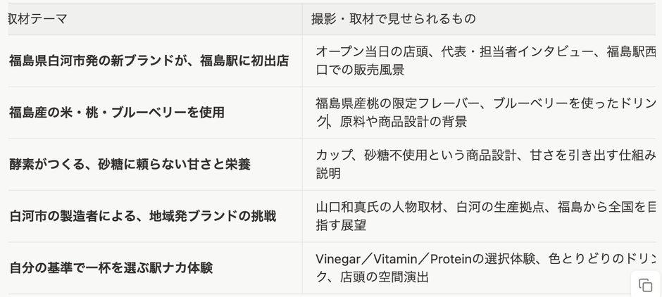 取材テーマ