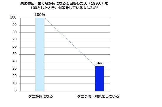 図4