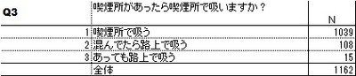 Q3表