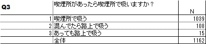Q3表