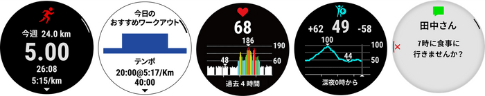 左からランニング機能、おすすめワークアウト(Lite)、心拍数、Body Battery、通知機能