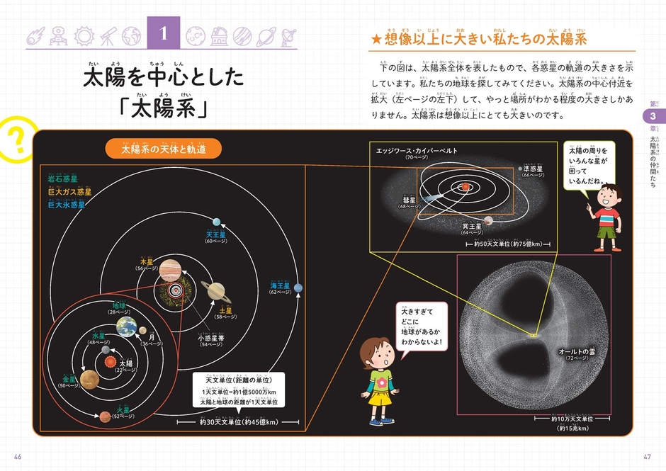 太陽を中心とした「太陽系」