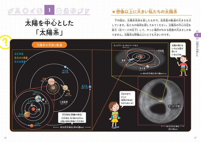 太陽を中心とした「太陽系」