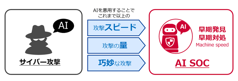 <本サービス提供の背景>