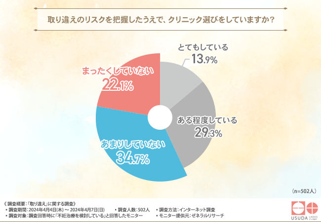 グラフ画像3