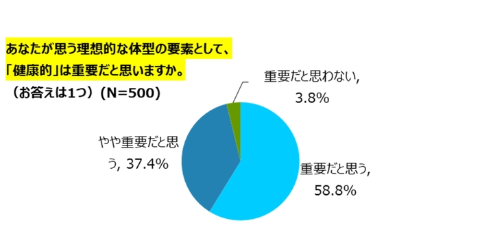 グラフ6