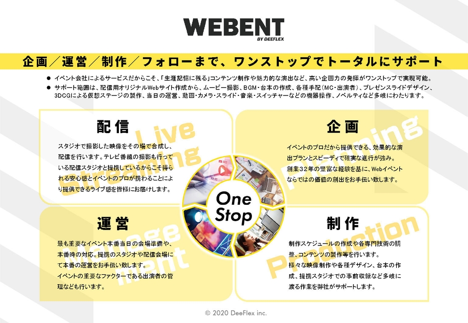 企画/運営/制作/フォローまで、ワンストップでトータルにサポート