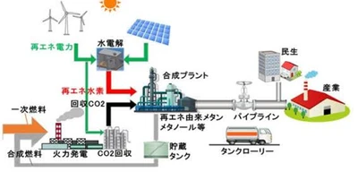 産業用炭素回収利用(CCU)システム市場分析レポート（2026年）：2032年14010百万米ドル到達予測