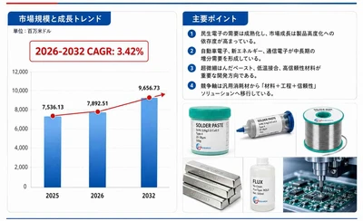 日本市場における電子はんだ材料の市場規模：売上規模・シェア・主要事業者別ランキング