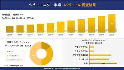 ベビーモニター市場レポート概要